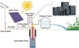 Mô tả hệ thống bơm nước năng lượng mặt trời
