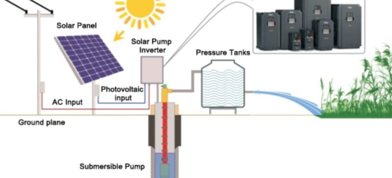 Mô tả hệ thống bơm nước năng lượng mặt trời