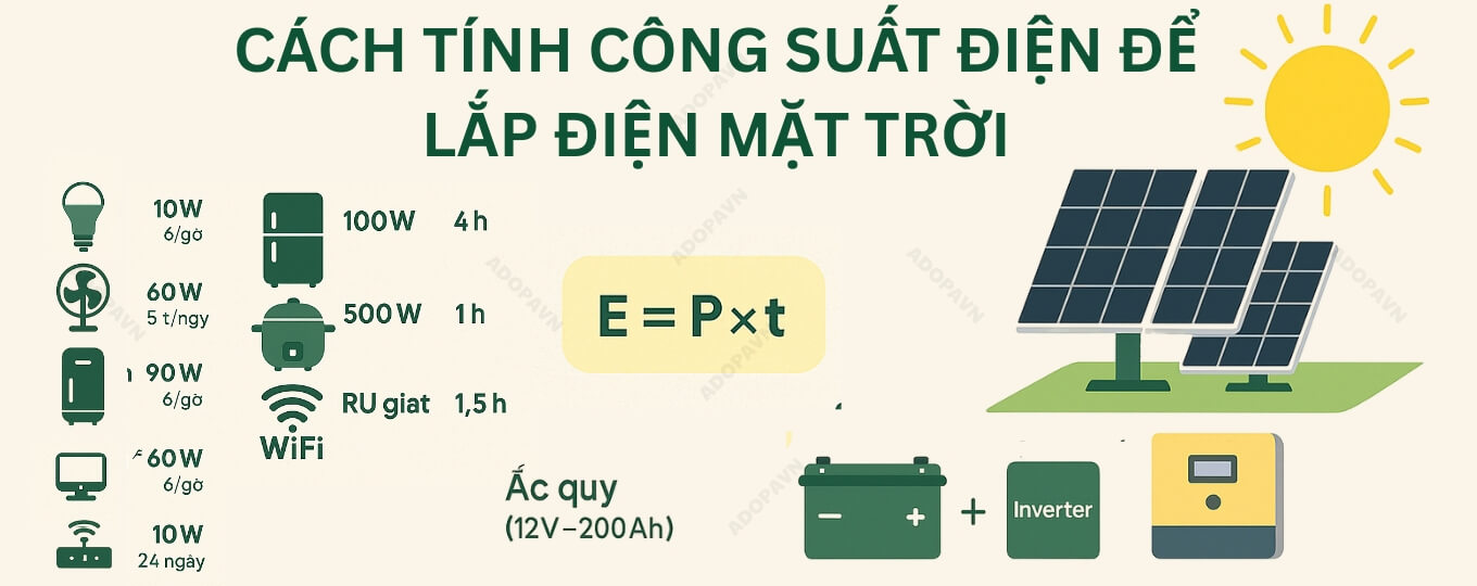 CÁCH TÍNH CÔNG SUẤT ĐIỆN ĐỂ LẮP ĐIỆN MẶT TRỜI