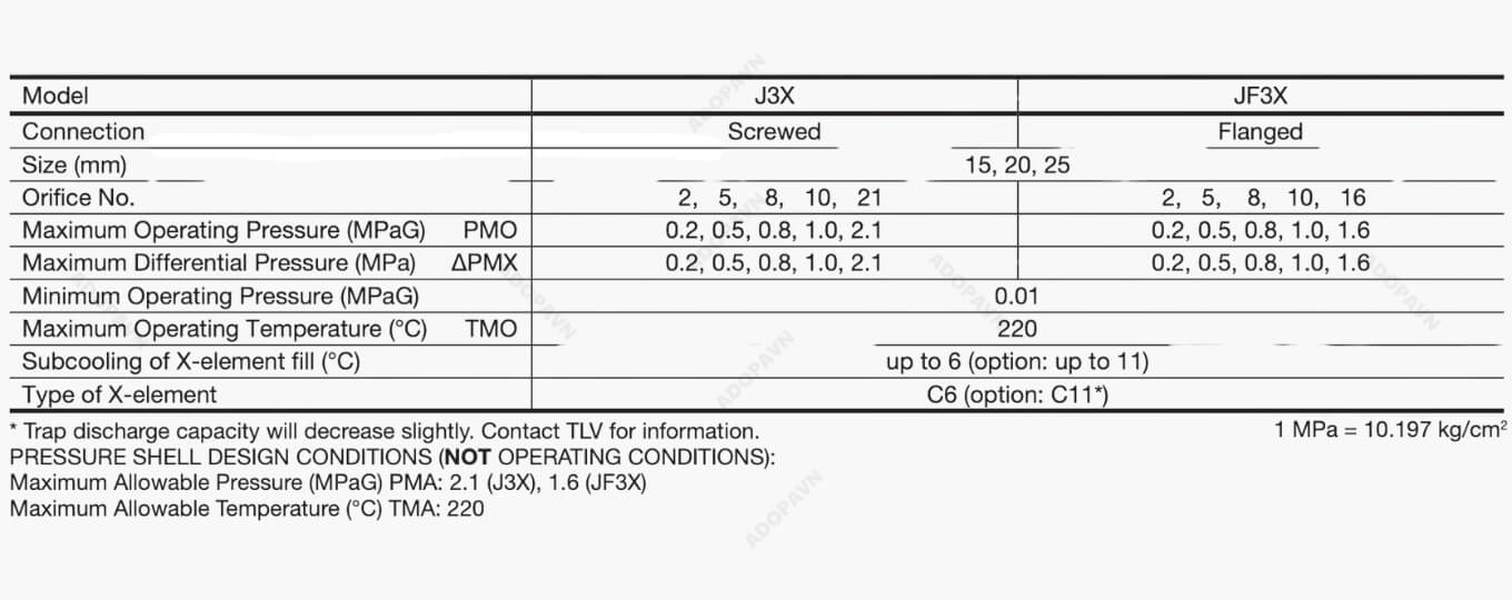 Thông Số Kỹ Thuật Bẫy Hơi J3X