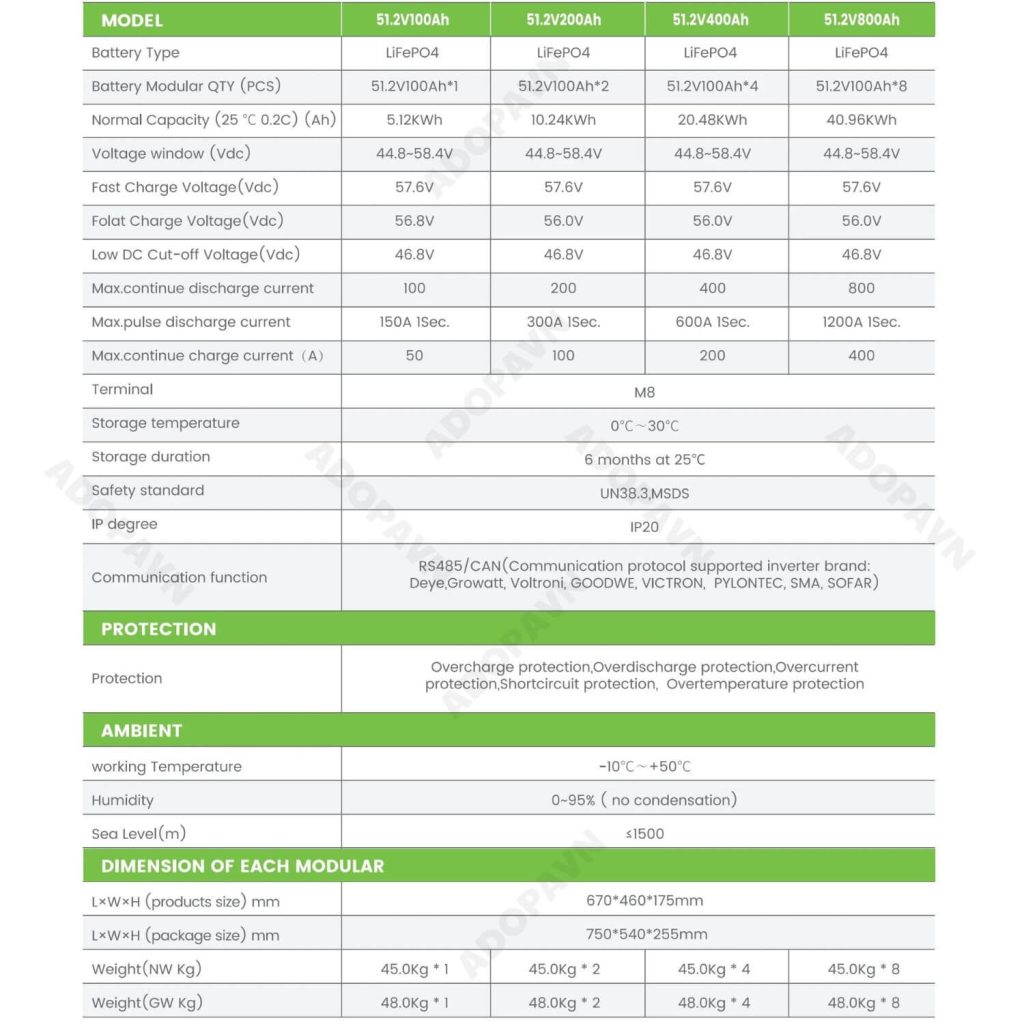 Các thông số Pin lithium dạng mô-đun & xếp chồng